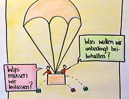 Zukunftsvisionen in Projekten entwicklen mit Jutta Weimar in der Moderation